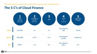 State of the Cloud 2021: The Age of Cloud Unicorns with Bessemer Venture Partners Slide 31