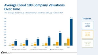 State of the Cloud 2021: The Age of Cloud Unicorns with Bessemer Venture Partners Slide 37