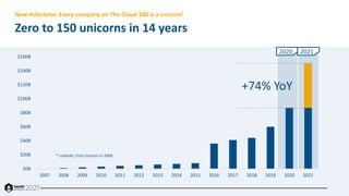 State of the Cloud 2021: The Age of Cloud Unicorns with Bessemer Venture Partners Slide 6