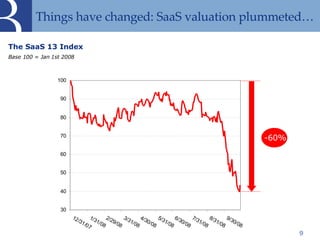 Things have changed: SaaS valuation plummeted…  The SaaS 13 Index Base 100 = Jan 1st 2008 -60% 
