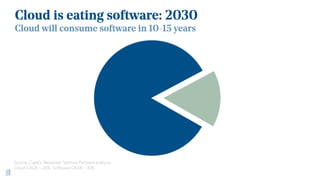 Bessemer's State of the Cloud 2020 