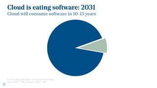 Cloud is eating software: 2031
Cloud will consume software in 10-15 years
Source: CapIQ; Bessemer Venture Partners analysi...