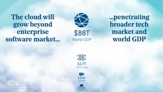 $3.7T
Technology
$88T
World GDP
$456B
Software
$172B
Cloud
The cloud will
grow beyond
enterprise
software market…
…penetra...