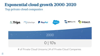 Bessemer's State of the Cloud 2020 