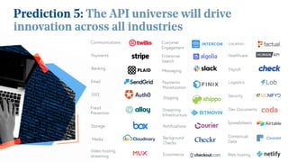Prediction 6: We’re entering the age of
“automation-at-scale”
INTEGRATED PLATFORM AS A SERVICE
RPA AND ADJACENCIES
SOFTWAR...