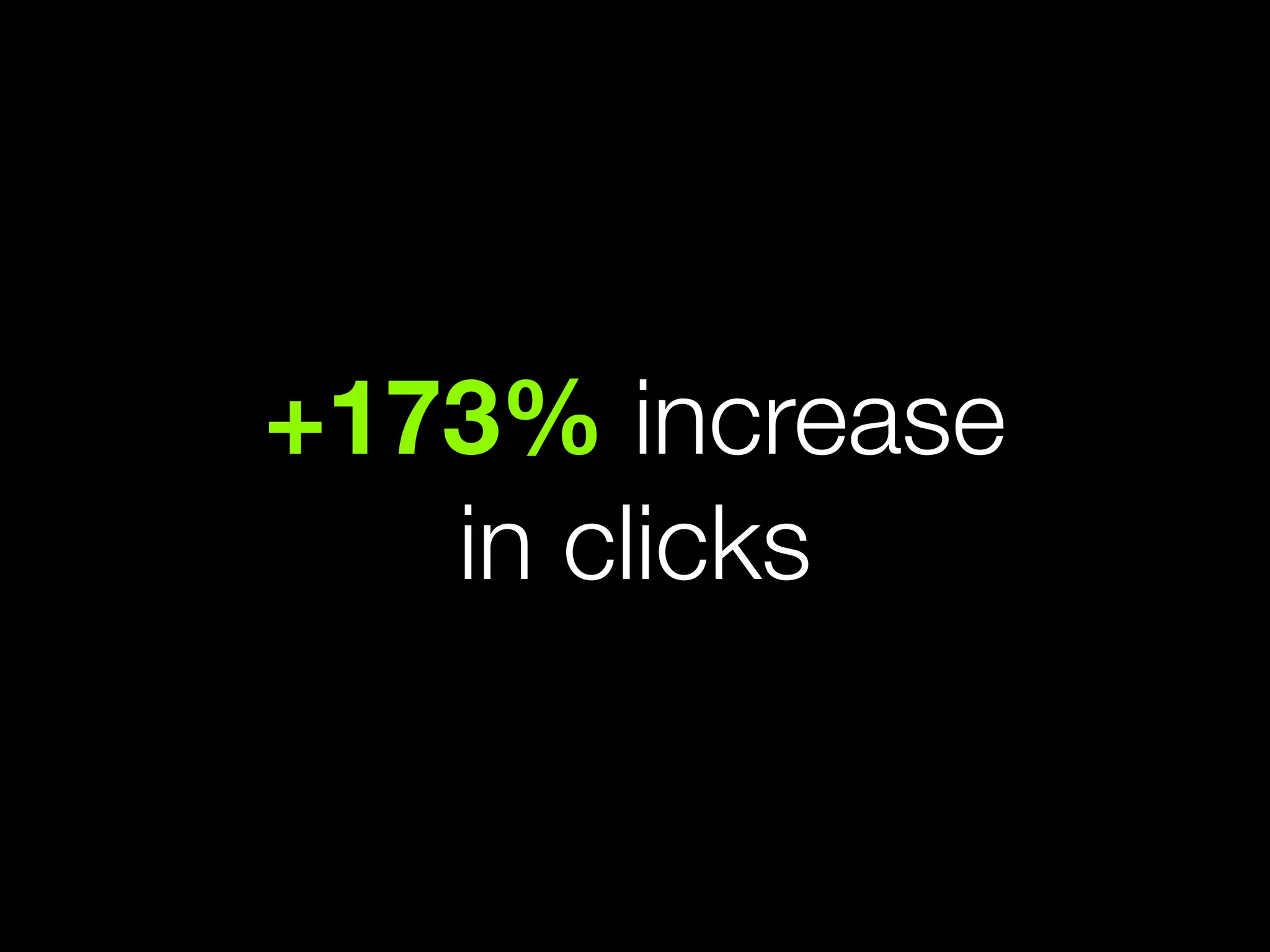 +173% increase
   in clicks
 