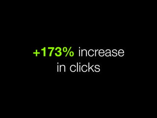 +173% increase
   in clicks
 