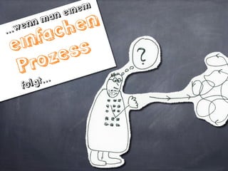 Schritt 1:
Zielgruppenanalyse
 