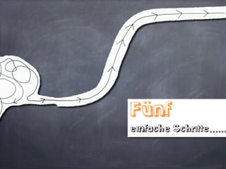Schritt 2:
Stoff- und
Materialsammlung
 