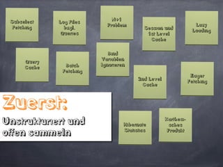 Auch eine
Analyse des Umfelds
ist nötig
 