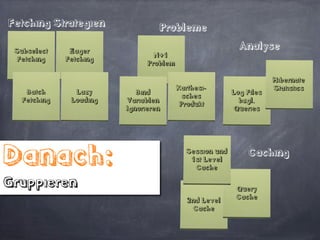 Schritt 2:

Materialsammlung
 