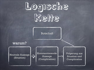 Jede Präsentation hat eine
Hauptbotschaft
Sie ist das Minimum, was
die Zuhörer mitnehmen
         sollten
 