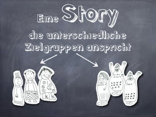 Logische
                 Kette
                       Der Test von Projekt X
                         soll zwei Wochen
                        ausgesetzt werden

  warum?
                                                Deshalb sollte Test
                               Die Fehler       ausgesetzt werden
Es gibt im aktuellen
                            verhindern eine     um Entwicklern die
    Test Release
 zahlreiche Fehler     +   reibungslose Test-
                             Durchführung
                                                  Möglichkeit zu
                                                 geben die Fehler
                                                  auszubessern
 