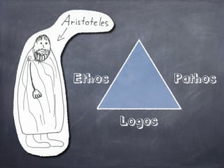 Logische Kette und logische Gruppe können
kombiniert werden

       +
 
