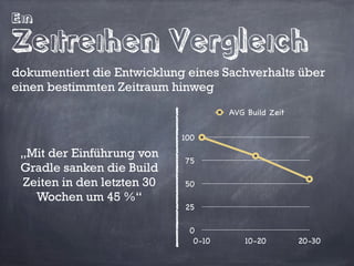 3   einfache Regeln
    für die Gestaltung
    von Folien
 