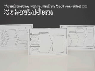 Schau-
bilder
anstelle
von
Worten
 