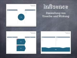 Ein

Häufigkeits Vergleich
zielt darauf ab, wie häufig ein Merkmal in verschiedenen,
aufeinanderfolgenden Größenklassen auftritt


                               60

                               45

 Die meisten Fehler sind       30
    CSS Layout Fehler
                               15

                                0
                                    DB   JS   CSS   Java
 