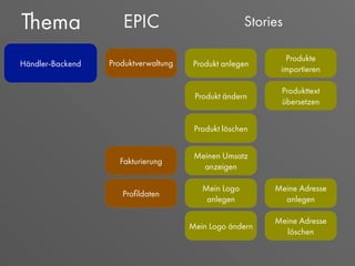Händler-Backend Produktverwaltung Produkt anlegen
Produkt ändern
Produkt löschen
Produkte
importieren
Produkttext
übersetzen
Fakturierung
Meinen Umsatz
anzeigen
Proﬁldaten
Mein Logo
anlegen
Mein Logo ändern
Meine Adresse
anlegen
Meine Adresse
löschen
Thema EPIC Stories
 
