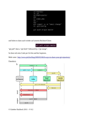 und holen es dann auch wieder auf unseren Rechner/Client:



"git pull" does a "git fetch" followed by a "git merge".

So lässt sich also Code per Git hin und her kopieren.

Mehr unter http://www.jedi.be/blog/2009/05/06/8-ways-to-share-your-git-repository/

Überblick:




© Günther Haslbeck 2011 – V 0.2
 