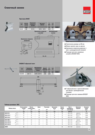 Станочный зажим 
101 
■ Увеличение размера на 80 мм 
■ Можно крепить одну на другую 
■ Крепежное отверстие разрезное + 
винт с цилиндрической головкой 
■ Подходит для всех зажимных 
устройств BESSEY BAS 
Проставка BASO 
Высота 
зажима 
Крепежное 
отверстие с 
резьбой 
Для винта 
DIN 912 
мм кг шт VB0003 
BASO 80 M 10 M10 / M12 0,45 1 
Крепежное отверстие 
9 
14 
разрезное 
M12 
M10 
Крепежное отверстие 
с резьбой 
95 x 35 
Центрирующий 
80 
■ Т-образный ключ с приспособлением 
для винтов с цилиндрической 
головкой 
■ Подходит для всех зажимов BESSEY 
BAS 
BASKN T-образный ключ 
Внутренний 
шестигранник 
Шестригранная 
сферическая 
головка 
Длина в 
поперечнике 
выступ 
мм кг шт VB0003 
BASKN SW 11 SW8+SW10 230 0,38 1 
230 
SW10 SW8 
45,5 
SW11 
Таблица размеров BAS 
Номер заказа 
Высота зажима 
не более 
„a“ 
Высота 
зажима оптим. 
„a1“ 
Вылет 
„b“ 
Расстояние 
„b1“ 
Прижимной 
рычаг 
„r“ 
Высота 
корпуса 
„H“ 
Винт с 
цилиндричес- 
кой головкой 
Крепежное 
отверстие 
Зажимное 
усилие 
maкс. 
мм мм мм мм мм мм DIN 912 Н 
BAS-C9-4 88 42 40 36,5 75 78 M10 / M12 разрезное 16.000 
BAS-C10-4 97 42 60 36,5 94 78 M10 / M12 12.000 
BSP-C10-6 97 42 60 36,5 94 78 M10 / M12 12.000 
BAS-CB9-4 88 42 40 36,5 75 78 M10 / M12 сквозное 16.000 
BAS-CB10-6 97 42 60 36,5 94 78 M10 / M12 12.000 
BSP-CB10-6 97 42 60 36,5 94 78 M10 / M12 12.000 
BASO 80 - - - - 80 M10 / M12 разрезное - 
 