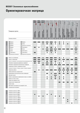 12 
BESSEY Зажимные приспособления 
17–22 17–22 23 29 32–33 37 40 40 41 42 45                                                                                                                   
                            
 
Ориентировочная матрица 
Струбцина из 
ковкого чугуна 
Страница каталога 
Дерево – Дерево 
Дерево – Сталь 
Дерево – Деликатные материалы 
Дерево – Пластмасса 
Сталь – Сталь 
Сталь – Пластмасса 
Пластмасса – Пластмасса 
Деликатные материалы – Деликатные материалы 
Работы по склеиванию 
Работы по фиксации 
Работы по склеиванию с использованием быстрозатвердевающих клеев 
Резьбовое соединение деревянных профилей 
Резьбовое соединение металлических профилей 
Соединение стропил и деревянных балок 
Соединение U-образных, T-образных, двойных T-образных профилей 
Сварочные работы 
Зажим деликатных поверхностей 
Выравнивание металлических балок (вибрация) 
Фиксация грузов 
Зажим на вертикально-сверлильном станке со стойкой 
Зажим на столах станка 
Зажим под прямым углом 
Зажим косых поверхностей 
Зажим оправ 
Монтажные инструменты для дверей и окон 
Специальный инструмент 
зажимное усилие до 1200 Н 
зажимное усилие до 2000 Н 
зажимное усилие до 5000 Н 
зажимное усилие до 7500 Н 
зажимное усилие до 12000 Н 
зажимное усилие до 20000 Н 
зажимное усилие до 30000 Н 
зажимное усилие до 40000 Н 
Струбцина из 
ковкого чугуна 
Струбцина для 
глубокого зажима 
Цельнометаллическая 
струбцина 
Струбцина OMEGA 
Рычажные струбцины 
Столярные струбцины 
SLM 
Высокоэффективная 
струбцина, тяжелая 
SGM 
Высокоэффективная 
струбцина, тяжелая 
STBM / STBS 
Высокоэффективная 
струбцина, очень 
тяжелая STBVC 
U-образные струбцины 
3. Мощность 2. приложения 1. Материаы 
Товарная группа 
 