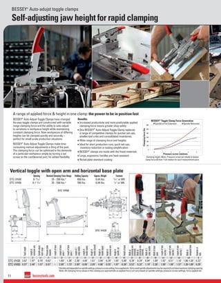 11 besseytools.com
0
100
200
300
400
500
600
0 1 2 3 4 5
BESSEY®
Auto-adujst toggle clamps
Self-adjusting jaw height for rapid clamping
A range of applied force & height in one clamp: the power to be in position fast
BESSEY®
Auto-Adjust Toggle Clamps have changed
the way toggle clamps are constructed with variable
range clamping force and the ability to auto-adjust
to variations in workpiece height while maintaining
constant clamping force. Now workpieces of differing
heights can be clamped quickly and securely –
perfect for small-scale production situations.
BESSEY®
Auto-Adjust Toggle Clamps make time-
consuming manual adjustments a thing of the past.
The clamping force can be optimized to the demands
of a particular workpiece simply by turning a set
screw on the cantilevered joint, for added ﬂexibility.
Beneﬁts:
n Increased productivity and more predictable applied
clamping force means greater shop safety
n One BESSEY®
Auto-Adjust Toggle Clamp replaces
a range of competitive clamps for quicker set-ups,
smaller tool cribs and consolidated inventories.
n Wide range of clamping force and heights
n Ideal for short production runs, quick set-ups,
inventory reduction or tooling simpliﬁcation
n BESSEY®
clamps are made with the ﬁnest materials
n Large, ergonomic handles are heat-resistant
n Nickel plate standard coating
*Variableanddependentonspindlesettings,pressurescrewsetting,forceappliedetc.Somesmallspindleadjustmentsmayberequiredtoachievemaximumclampingopening.
Note: All clamping force values in this catalog are approximate as applied force can vary based on spindle settings, pressure screw settings, force applied etc
Pressure screw rotations
Clampingforcelbs
Spindle at Full Extension Spindle Retracted
BESSEY®
Toggle Clamp Force Generation
Clamping height: 30mm. Pressure screw set initially to lowest
clamp force (0) then 1 full rotation for each measurement point.
Vertical toggle with open arm and horizontal base plate
TotalLength
Lengthof
extensionarm
Spindleadjust-
mentrange
Pressureplate
diameter
Lengthofbase
Lengthofbase
plate1
Lengthofbase
plate2
Lengthof2-
comphandle
Lengthof
handle(open)
Heightof
handle(closed)
Heightof
handle(open)
Heightof
extensionarm
Heightof
spindle,cpl.
Heightofbase
Widthof
extensionarm
(external)
Widthof
extensionarm
(internal)
Widthof2-
comp.handle
Widthofbase
plate
Lengthofhole
spacing1
Lengthofhole
spacing2
Lengthofhole
spacing3
Widthof
elongatedhole
Diameterof
hole
L1 L2 L3 L4 L5 L6 L7 L8 L9 H1 H2 H3 H4 H5 B1 B2 B3 B4 Lo1 Lo2 Lo3 Lo4 Ø
STC-VH20 3.62" 1.97" 0.79" 0.63" – 1.69" 1.38" 2.36" 4.84" 1.61" 3.94" 0.39" 1.65" 5.08" 0.39" 0.24" 0.94" 1.89" 1.02" 0.51" 1.10" 1.06-1.26" 0.22"
STC-VH50 4.57" 2.48" 1.57" 0.91" – 2.09" 1.73" 2.99" 6.06" 2.05" 4.96" 0.55" 1.97" 6.38" 0.52" 0.32" 1.18" 2.36" 1.00" 1.00" 1.57" 1.30-1.89" 0.26"
Opening Nominal Clamping Force Range Holding Capacity Approx.Weight Fastener
STC-VH20 0-13
/16" 25 - 250 lbs.* 450 lbs. 0.44 lbs. 3
/16" or M5
STC-VH50 0-1 9
/16" 25 - 550 lbs.* 700 lbs. 0.94 lbs. 1
/4" or M6
 