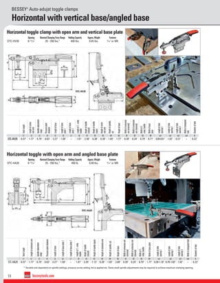 13 besseytools.com
Horizontal with vertical base/angled base
BESSEY®
Auto-adujst toggle clamps
* Variable and dependent on spindle settings, pressure screw setting, force applied etc. Some small spindle adjustments may be required to achieve maximum clamping opening.
TotalLength
Lengthofexten-
sionarm
Spindleadjustment
range
Pressureplate
diameter
Lengthofbase
Lengthofbase
plate1
Lengthofbase
plate2
Lengthof2-comp
handle
Heightofhandle
(closed)
Heightofhandle
(open)
Heightofexten-
sionarm
Heightofspindle,
cpl.
Heightofbase
Widthofextension
arm(external)
Widthofextension
arm(internal)
Widthof2-
comp.handle
Widthofbase
plate
Lengthofhole
spacing1
Lengthofhole
spacing2
Lengthofhole
spacing3
Widthofelongated
hole
Diameterofhole
L1 L2 L3 L4 L5 L6 L7 L8 H1 H2 H3 H4 H5 B1 B2 B3 B4 Lo1 Lo2 Lo3 Lo4 Ø
STC-HV20 6.57" 1.77" 0.79" 0.63" 3.27" 1.50" – 1.81" 2.56" 6.38" 0.39" 1.65" 1.77" 0.39" 0.24" 0.79" 0.71" 0.39-0.51" 1.02" 0.51" – 0.22"
TotalLength
Lengthofextensionarm
Spindleadjustment
range
Pressureplatediameter
Lengthofbase
Lengthofbaseplate1
Lengthofbaseplate2
Lengthof2-comp
handle
Heightofhandle
(closed)
Heightofhandle(open)
Heightofextensionarm
Heightofspindle,cpl.
Heightofbase
Widthofextensionarm
(external)
Widthofextensionarm
(internal)
Widthof2-
comp.handle
Widthofbaseplate
Lengthofhole
spacing1
Lengthofhole
spacing2
Lengthofhole
spacing3
Widthofelongatedhole
Diameterofhole
L1 L2 L3 L4 L5 L6 L7 L8 H1 H2 H3 H4 H5 B1 B2 B3 B4 Lo1 Lo2 Lo3 Lo4 Ø
STC-HA20 6.57" 1.77" 0.79" 0.63" 3.27" 1.50" – 1.81" 3.35" 7.13" 0.39" 1.65" 2.60" 0.39" 0.24" 0.79" 1.77" 0.39-1.18" 0.79-1.02" 1.02" – 0.22"
Opening Nominal Clamping Force Range Holding Capacity Approx.Weight Fastener
STC-HV20 0-13
/16" 25 - 250 lbs.* 450 lbs. 0.45 lbs. 3
/16" or M5
Opening Nominal Clamping Force Range Holding Capacity Approx.Weight Fastener
STC-HA20 0-13
/16" 25 - 250 lbs.* 450 lb. 0.48 lbs. 3
/16" or M5
Horizontal toggle with open arm and angled base plate
Horizontal toggle clamp with open arm and vertical base plate
 