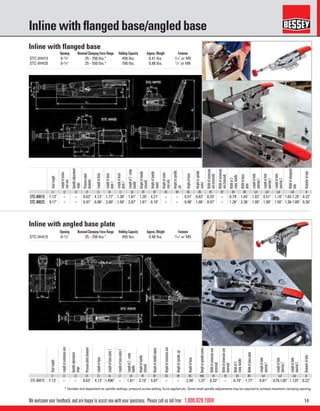 141.800.828.1004We welcome your feedback, and are happy to assist you with your questions. Please call us toll free:
Inline with ﬂanged base/angled base
* Variable and dependent on spindle settings, pressure screw setting, force applied etc. Some small spindle adjustments may be required to achieve maximum clamping opening.
TotalLength
Lengthofextensionarm
Spindleadjustment
range
Pressureplatediameter
Lengthofbase
Lengthofbaseplate1
Lengthofbaseplate2
Lengthof2-comp
handle
Heightofhandle
(closed)
Heightofhandle(open)
Heightofextensionarm
Heightofspindle,cpl.
Heightofbase
Heighttospindlecentre
Widthofextensionarm
(external)
Widthofextensionarm
(internal)
Widthof2-
comp.handle
Widthofbaseplate
Lengthofhole
spacing1
Lengthofhole
spacing2
Lengthofhole
spacing3
Diameterofhole
L1 L2 L3 L4 L5 L6 L7 L8 H1 H2 H3 H4 H5 H6 B1 B2 B3 B4 Lo1 Lo2 Lo3 Ø
STC-IHA15 7.13" – – 0.63" 4.13" 1.496" – 1.81" 3.19" 5.87" – – 2.48" 1.37" 0.33" – 0.79" 1.77" 0.81" 0.79-1.02" 1.125" 0.22"
TotalLength
Lengthofexten-
sionarm
Spindleadjustment
range
Pressureplate
diameter
Lengthofbase
Lengthofbase
plate1
Lengthofbase
plate2
Lengthof2-comp
handle
Heightofhandle
(closed)
Heightofhandle
(open)
Heightofexten-
sionarm
Heightofspindle,
cpl.
Heightofbase
Heighttospindle
centre
Widthofextension
arm(external)
Widthofextension
arm(internal)
Widthof2-
comp.handle
Widthofbase
plate
Lengthofhole
spacing1
Lengthofhole
spacing2
Lengthofhole
spacing3
Widthofelongated
hole
Diameterofhole
L1 L2 L3 L4 L5 L6 L7 L8 H1 H2 H3 H4 H5 H6 B1 B2 B3 B4 Lo1 Lo2 Lo3 Lo4 Ø
STC-IHH15 7.13" – – 0.63" 4.13" 1.77" 1.38" 1.81" 1.26" 4.21" – – 0.51" 0.63" 0.33" – 0.79" 1.65" 1.02" 0.51" 1.10" 1.02-1.25" 0.22"
STC-IHH25 9.17" – – 0.91" 6.06" 2.09" 1.50" 2.87" 1.81" 6.10" – – 0.98" 1.06" 0.47" – 1.26" 2.36" 1.00" 1.00" 1.50" 1.30-1.89" 0.26"
Opening Nominal Clamping Force Range Holding Capacity Approx.Weight Fastener
STC-IHH15 0-3
/8" 25 - 250 lbs.* 450 lbs. 0.41 lbs. 3
/16" or M5
STC-IHH25 0-5
/8" 25 - 550 lbs.* 700 lbs. 0.88 lbs. 1
/4" or M6
Opening Nominal Clamping Force Range Holding Capacity Approx.Weight Fastener
STC-IHA15 0-3
/8" 25 - 250 lbs.* 450 lbs. 0.48 lbs. 3
/16" or M5
Inline with angled base plate
Inline with flanged base
 