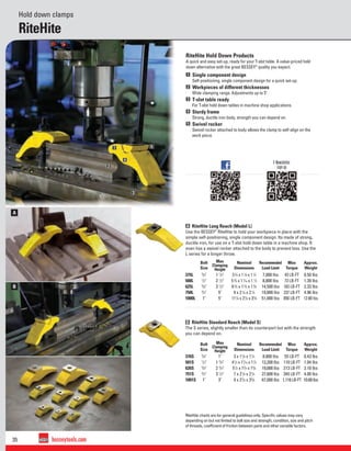 35 besseytools.com
A
B
RiteHite
1
2
3
4
5
Hold down clamps
RiteHite Hold Down Products
A quick and easy set-up, ready for your T-slot table. A value-priced hold
down alternative with the great BESSEY®
quality you expect.
1 Single component design
Self-positioning, single component design for a quick set-up.
2 Workpieces of different thicknesses
Wide clamping range. Adjustments up to 5".
3 T-slot table ready
For T-slot hold down tables in machine shop applications.
4 Sturdy frame
Strong, ductile iron body, strength you can depend on.
5 Swivel rocker
Swivel rocker attached to body allows the clamp to self-align on the
work piece.
A RiteHite Long Reach (Model L)
Use the BESSEY®
RiteHite to hold your workpiece in place with the
simple self-positioning, single component design. Its made of strong,
ductile iron, for use on a T-slot hold down table in a machine shop. It
even has a swivel rocker attached to the body to prevent loss. Use the
L series for a longer throw.
B RiteHite Standard Reach (Model S)
The S series, slightly smaller than its counterpart but with the strength
you can depend on.
Bolt
Size
Max
Clamping
Height
Nominal
Dimensions
Recommended
Load Limit
Max
Torque
Approx.
Weight
375L 3
/8" 1 1
/4" 33
⁄4 x 11
⁄8 x 11
⁄4 7,000 lbs 43 LB-FT 0.50 lbs
500L 1
/2" 2 1
/2" 53
⁄4 x 17
⁄16 x 1 1
⁄2 8,800 lbs 73 LB-FT 1.39 lbs
625L 5
/8" 3 1
/2" 63
⁄4 x 13
⁄4 x 15
⁄8 14,500 lbs 163 LB-FT 2.33 lbs
750L 3
/4" 5" 9 x 21
⁄8 x 21
⁄4 19,000 lbs 237 LB-FT 4.96 lbs
1000L 1" 5" 111
/8 x 27
/8 x 33
/8 51,000 lbs 850 LB-FT 12.80 lbs
Bolt
Size
Max
Clamping
Height
Nominal
Dimensions
Recommended
Load Limit
Max
Torque
Approx.
Weight
376S 3
/8" 1" 3 x 11
/8 x 11
/4 8,800 lbs 55 LB-FT 0.43 lbs
501S 1
/2" 1 3
/4" 41
/4 x 17
/16 x 11
/2 13,200 lbs 110 LB-FT 1.04 lbs
626S 5
/8" 2 3
/4" 51
/2 x 13
/4 x 15
/8 19,000 lbs 213 LB-FT 2.10 lbs
751S 3
/4" 3 1
/2" 7 x 21
/8 x 21
/4 27,600 lbs 345 LB-FT 4.00 lbs
1001S 1" 3" 9 x 27
/8 x 33
/8 67,000 lbs 1,116 LB-FT 10.00 lbs
RiteHite charts are for general guidelines only. Speciﬁc values may vary
depending on but not limited to bolt size and strength, condition, size and pitch
of threads, coefﬁcient of friction between parts and other variable factors.
E-Newsletter
sign up
 