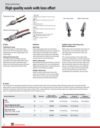 51 besseytools.com
Snips and knives
High quality work with less effort
Grades of blade steel
min.
HRC
Durability
Approx. Tensile
Strength of Blade PSI
Max. Sheet thickness at tensile strength of:
58 000 PSI
Mild Carbon Steel
116 000 PSI
Hard Carbon Steel
159 000 PSI
Very Hard Stainless
HSS
D27AH
64 + + + + 370,000 1.5 mm/16 ga 1.2 mm/18 ga 0.6 mm/25 ga
Special High Grade Steel
D29SS; D29ASS; D123S; D39ASS
60 + + + 320,000 1.5 mm/16 ga 1.2 mm/18 ga /
High Grade Steel
D22A; D27; D-SPC; D-SPS
58 + + 300,000 1.5 mm/16 ga 1.2 mm/18 ga /
Standard Quality Steel
54 + 266,000 1.2 mm/18 ga 0.8 mm/22 ga /
4 Grades
The service life of cutting edges depends directly on the grade of steel used and the processing. High-performance snips with case-hardened HSS –
edges fulﬁll the most stringent requirements regarding service life and cutting performance. Cutter heads of the HSS-Tin grade are additionally coated with
extremely hard titanium nitride that reduces wear and tear. Other cutting materials, namely special high quality steel, quality steel and standard quality
steel, are available depending on the application and the frequency of use.
1 Types
Traditional tin snips
Edges and handle are traditionally forged
into one unit. The force required for cutting is
determined by the ratio of edge length to the
handle length.
Compound leverage snips
The cutting heads and handles are made
seperately and are both hinged. When they’re
attached to each other, this double hinged
(double fulcrumed) assembly greatly increases
the leverage, requiring less physical effort.
2 Models
Ideal snips
These multi-purpose snips can cut through a
metal sheet (straight-cut) as well as cut large and
small contours or radii (outline-cut). It doesn’t
matter whether you’re cutting at the edge (edge
cut) or at the centre of a sheet. You can naturally
use ideal snips for notching-operations.
Outline cutting snips
Best suited for ﬁne and narrow radius cuts near the
edges of a metal sheet. You can use the delicately
shaped edge of these snips to cut extremely narrow
shapes or curves without any problem.
Straight cutting snips
Ideal for cutting a metal sheet at the centre
and/or near the edges. You can use long edges
of this tool to cross-cut and notch large metal
sheets quickly and precisely with less effort.
3 Right cutting or left cutting snips.
What’s the difference?
Right cutting snips are designed so that they can
cut right radii, a curve from left to right easily.
Left cutting snips are the best for radius cuts
from right to left.
The common perception is that, right cutting
snips are for right-handers, and left cutting snips
for left-handers. This is not true. If a right-handed
person is cutting a radius from left to right, using
right cutting snips (radius from left to right), you
have to cut outwards from your wrist. With left
cuttings snips, (radius is then from right to left)
you can cut inwards from your wrist. This is
considerably more ergonomic. Try it out once!
Traditional tin snips
Ideal snips
Outline cutting snips
Straight cutting snips
Left cutting snips Right cutting snips
Compound leverage snips
Continuous, straight and curved cuts, right
Continuous, straight and curved cuts, left
Short, straight and narrow curved cuts, right
Short, straight and narrow curved cuts, left
Straight and curved cuts , large radius
in both left and right directions
Short, straight cuts, notch
 