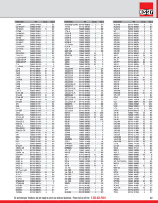 621.800.828.1004
CDF404 7 88502 01462 5 1 33
CDF404CHV 7 88502 01499 1 1 33
CDF404US 7 88502 20152 0 12 33
CDF406 7 88502 01463 2 1 33
CDF406CHV 7 88502 01501 1 1 33
CDF406US 7 88502 20153 7 6 33
CDF408 7 88502 01464 9 1 33
CDF408CHV 7 88502 01502 8 1 33
CDF408US 7 88502 20154 4 6 33
CDF410 7 88502 01465 6 1 33
CDF410CHV 7 88502 01503 5 1 33
CDF410US 7 88502 20155 1 4 33
CDF412 7 88502 01466 3 1 33
CDF412CHV 7 88502 01504 2 1 33
CDF412US 7 88502 20156 8 2 33
CDS24-10 WP 7 88502 00952 2 1 18
CDS24-12 WP 7 88502 00953 9 1 18
CDS24-20 WP 7 88502 00954 6 1 18
CL24 7 88502 20110 0 5 5
CLS-Shoe 7 88502 00830 3 2 5
CM10 0 91162 00026 7 24 34
CM15 0 91162 00028 1 24 34
CM20 0 91162 00029 8 16 34
CM22 0 91162 00030 4 18 34
CM30 0 91162 00032 8 12 34
CM34DR 0 91162 00038 0 6 34
CM40 0 91162 00033 5 9 34
CM50 0 91162 00034 2 9 34
CM60 0 91162 00035 9 6 34
CM80 0 91162 00036 6 6 34
CMS-1 7 88502 09040 7 6 50
D123S-SB 7 88502 01123 5 5 53
D15A-BE 7 88502 01131 0 10 52
D15AL-BE 7 88502 01132 7 10 52
D15S-BE 7 88502 01133 4 10 52
D15-SET 7 88502 01136 5 1 52
D16 7 88502 01174 7 5 53
D16L 7 88502 01175 4 5 53
D16S 7 88502 01173 0 5 53
D16-SET 7 88502 01135 8 1 53
D22A 7 88502 01111 2 5 53
D27AH-BE 7 88502 01151 8 1 53
D27AHL-BE 7 88502 01150 1 1 53
D29ASS-2 7 88502 01169 3 5 52
D29ASSL-2 7 88502 01170 9 5 52
D29SS-2 7 88502 01174 9 5 53
D29SSL-2 7 88502 01181 2 5 53
D39ASS-SB 7 88502 20334 0 5 52
D39ASSL-SB 7 88502 20336 4 5 52
D47 7 88502 01103 7 15 54
D48 7 88502 01104 4 10 54
D48A 0 91162 01100 3 10 54
D49 7 88502 01105 1 10 54
D50 7 88502 01108 2 10 54
D51A 7 88502 00046 8 10 54
D-BKAH 0 91162 00953 6 12 55
DBKAH-2B 0 11962 00982 6 10 55
D-BKPH 0 91162 00954 3 12 55
DBKPH Set 0 91162 00977 2 8 55
D-BKWH 0 91162 00955 0 12 55
DBST 7 88502 20092 9 8 55
DHBC-12 0 91162 00930 7 4 23
DHBC-24 0 91162 00931 4 4 23
DHBC-36 0 91162 00932 1 4 23
DHCC-4 0 91162 00933 8 6 34
DHCC-6 0 91162 00934 5 6 34
DIY Flooring Kit 0 91162 02008 1 1 30
D-SPC8 7 88502 00552 4 24 54
D-SPC11 7 88502 00553 1 18 54
D-SPS8 7 88502 00555 5 24 54
D-SPS11 7 88502 00556 2 18 54
DT 2400-12 7 88502 00816 7 1 2
DT 2400-24 7 88502 00817 4 1 2
DUO16-8 0 91162 00044 1 6 21
DUO30-8 0 91162 00045 8 6 21
DUO45-8 0 91162 00046 5 6 21
DUO65-8 0 91162 00047 2 6 21
DuoKlamp®
Combo 0 91162 00061 8 1 21
EKT-55 0 91162 00679 5 6 26
EZ15-6 7 88502 20286 2 1 20
EZ30-6 7 88502 20287 9 1 20
EZS15-8 7 88502 20021 9 6 20
EZS30-8 7 88502 20022 6 6 20
EZS45-8 7 88502 20023 3 6 20
EZS60-8 7 88502 20024 0 6 20
EZS90-8 7 88502 20053 0 6 20
EZS Combo 7 88502 20063 9 1 20
FC24-8 7 88502 00990 4 5 36
GCS-CB 7 88502 20343 2 1 59
GCS-NCB 7 88502 20342 5 1 59
GS12-8K 7 88502 20090 5 10 7
GS16-12K 7 88502 20091 2 10 7
GS16K 7 88502 20070 7 10 7
GS20K 7 88502 20071 4 10 7
GS25K 7 88502 20072 1 10 7
GS30K 7 88502 20073 8 10 7
GS60K 7 88502 20075 2 5 7
GSCC2.506 0 91162 00959 8 4 23
GSCC2.512 0 91162 00960 4 4 23
GSCC2.518 0 91162 00961 1 6 23
GSCC2.524 0 91162 00962 8 4 23
GSCC2.530 0 91162 00963 5 6 23
GSCC2.536 0 91162 00964 2 4 23
GSCC3.506 0 91162 00965 9 6 23
GSCC3.506+2K 0 91162 00156 1 4 23
GSCC3.512 0 91162 00966 6 6 23
GSCC3.512+2K 0 91162 00157 8 4 23
GSCC3.518 0 91162 00967 3 6 23
GSCC3.518+2K 0 91162 00160 8 4 23
GSCC3.524 0 91162 00968 0 6 23
GSCC3.524+2K 0 91162 00158 5 4 23
GSCC3.536 0 91162 00976 5 6 23
GSCC3.536+2K 0 91162 00159 2 4 23
GSCC4PK 0 91162 00161 5 1 23
GSCC5.012 0 91162 00972 7 6 23
GSCC5.018 0 91162 00973 4 6 23
GSCC5.024 0 91162 00974 1 6 23
GSH12 7 88502 20225 1 10 6,24
GSH20 7 88502 20227 5 10 6,24
GSH30 7 88502 20229 9 10 6,24
GSH50 7 88502 20231 2 5 6,24
GSL30 7 88502 20078 3 5 7
GSL60 7 88502 20079 0 5 7
GSM20 7 88502 20089 9 5 7
GSM25 7 88502 20080 6 5 7
GSM30 7 88502 20081 3 5 7
GSM40 7 88502 20082 0 5 7
GSM50 7 88502 20083 7 5 7
GSM60 7 88502 20084 4 5 7
GSV300M 7 88502 20163 6 1 9
GTR12 7 88502 20268 8 1 19
GTR16B6 7 88502 20269 5 1 19
GTR16S6H 7 88502 20270 1 1 19
GTR30B6 7 88502 20271 8 1 19
HB-PNT 7 88502 14800 9 12 56
HH11B 7 88502 16476 4 1 60
HS-6 0 91162 008133 12 48
HS-8 0 91162 008140 6 48
HS-12 0 91162 00815 7 3 48
HT-14 7 88502 14720 0 12 56
HT-24 7 88502 14721 7 12 56
J18-8 7 88502 19030 5 10 5
JM-750 7 88502 18800 5 1 57
JM-1000 7 88502 18810 4 1 57
JM-1000-R 7 88502 18860 9 1 57
JM-1200 7 88502 18820 3 1 57
JM-1500 7 88502 18830 2 1 57
JM-2000 7 88502 18840 1 1 57
JM-2500 7 88502 18850 0 1 57
KBX20 0 91162 00810 2 12 16
KF2 0 91162 00104 2 1 26
KF4 0 91162 00105 9 1 26
KFP 0 91162 00107 3 1 48
KLI3.004 0 91162 00990 1 6 21
KLI3.008 0 91162 00991 8 6 21
KLI3.012 0 91162 00992 5 6 21
KLI3.016 7 88502 20131 5 6 21
KP 0 91162 00665 8 4 16
KR3.512 0 91162 00624 5 2 15
KR3.518 0 91162 00635 1 2 15
KR3.524 0 91162 00625 2 2 15
KR3.531 0 91162 00626 9 2 15
KR3.540 0 91162 00627 6 2 15
KR3.550 0 91162 00628 3 2 15
KR3.560 0 91162 00629 0 2 15
KR3.582 0 91162 00630 6 2 15
KR3.598 0 91162 00631 3 2 15
KR-AS 0 91162 00642 9 12 16
KR-EC 0 91162 00663 4 24 16
KR-J2K 0 91162 00136 3 4 16
KR-JP 0 91162 00639 9 12 16
KR-RPP 0 91162 00641 2 48 16
KR-VO 0 91162 00650 4 12 16
KRJR-12 0 91162 00140 0 2 16
KRJR-18 0 91162 00141 7 2 16
KRJR-24 0 91162 00142 4 2 16
KRJR-36 0 91162 00143 1 2 16
KRJR-50 0 91162 00144 8 2 16
KRK2440 0 91162 00633 7 1 kit 15
KRK2450 0 91162 00634 4 1 kit 15
KRV-40 0 91162 00646 7 2 15
KRV-60 0 91162 00647 4 2 15
KRV-78 0 91162 00648 1 2 15
KRV-98 0 91162 00649 8 2 15
KRX2440 0 91162 00619 1 1 kit 15
KRX2450 0 91162 00620 7 1 kit 15
KT5-1CP 0 91162 00675 7 1 26
KT5-2 0 91162 00676 4 1 26
LC4 7 88502 20051 6 10 6,24
LC8 7 88502 20004 2 10 6,24
LC12 7 88502 20006 6 10 6,24
LC20 7 88502 20007 3 5 6,24
LC31 7 88502 20130 8 5 6,24
LHS10 0 91162 008171 3 48
LM-06 7 88502 14700 2 12 56
LM-12 7 88502 14701 9 12 56
LM-24 7 88502 14702 6 12 56
LM-48 7 88502 14703 3 12 56
LM2.004 0 91162 01300 7 12 22
LM2.006 0 91162 01301 4 10 22
LM2.008 0 91162 01302 1 10 22
LM2.012 0 91162 01303 8 10 22
LM3.006 0 91162 01304 5 10 22
LM3.012 0 91162 01306 9 10 22
LM3.024 0 91162 01317 5 10 22
LMU2.004 0 91162 01324 3 24 22
LMU2.006 0 91162 01325 0 24 22
LMU2.008 0 91162 01326 7 24 22
LS-16 7 88502 14730 9 12 56
LS-128 7 88502 14731 6 2 56
MCL8 7 88502 20111 7 1 36
MGC-1 7 88502 09050 6 4 50
MGC-2 7 88502 09060 5 4 50
MMS-4 7 88502 00998 0 10 3
MMS-8 7 88502 00999 7 6 3
MMS-12 7 88502 00996 6 10 3
MP-PV/PVH/SVH 7 88502 20332 6 1 60
MPU-1 7 88502 09088 9 1 50
MS-1 7 88502 09082 7 25 50
MSP-24 7 88502 09080 3 1 50
MW-1 7 88502 09070 4 1 50
OPT4 7 85401 40128 0 4 57
OPT20 7 85401 40640 7 1 57
OPT114 7 85401 40004 7 24 57
OPT205 7 85401 47040 8 1 57
OPT455 7 85401 40016 0 12 57
PC12-2 7 88502 20288 6 4 27
PC34-2 7 88502 20289 3 4 27
PC34-DR 0 91162 00039 7 12 27
PG12 0 91162 02101 9 5 21
PG24 0 91162 02102 6 5 21
We welcome your feedback, and are happy to assist you with your questions. Please call us toll free:
Catalog number UPC Caseqty. Pageno. Catalog number UPC Caseqty. Pageno. Catalog number UPC Caseqty. Pageno.
 