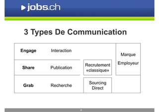 3 Types De Communication

Engage   Interaction
                                          Marque

                         ...