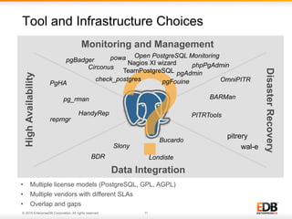 Best Practices for a Complete Postgres Enterprise Architecture Setup | PDF