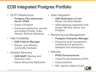Best Practices for a Complete Postgres Enterprise Architecture Setup | PDF