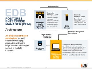 Best Practices for a Complete Postgres Enterprise Architecture Setup | PDF