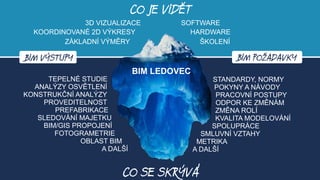 BIM JAKO ZÁCHRANNÝ KRUH
ČESKÉHO մշճÍ?

 