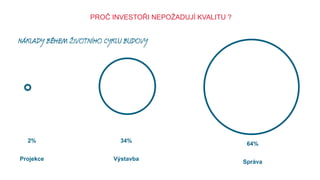 CO SPOLEČNÉHO TRÁPÍ
INVESTORY A PROJEKTANTY
POŽADUJÍCÍ KVALITU ?

BIM

 