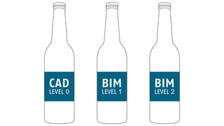 BIM: VÝZVA I VIZE