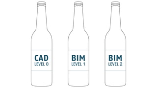 CAD

LEVEL 0

BIM
LEVEL 1

BIM

LEVEL 2

 
