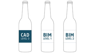 CAD

LEVEL 0

BIM
LEVEL 1

BIM

LEVEL 2

 