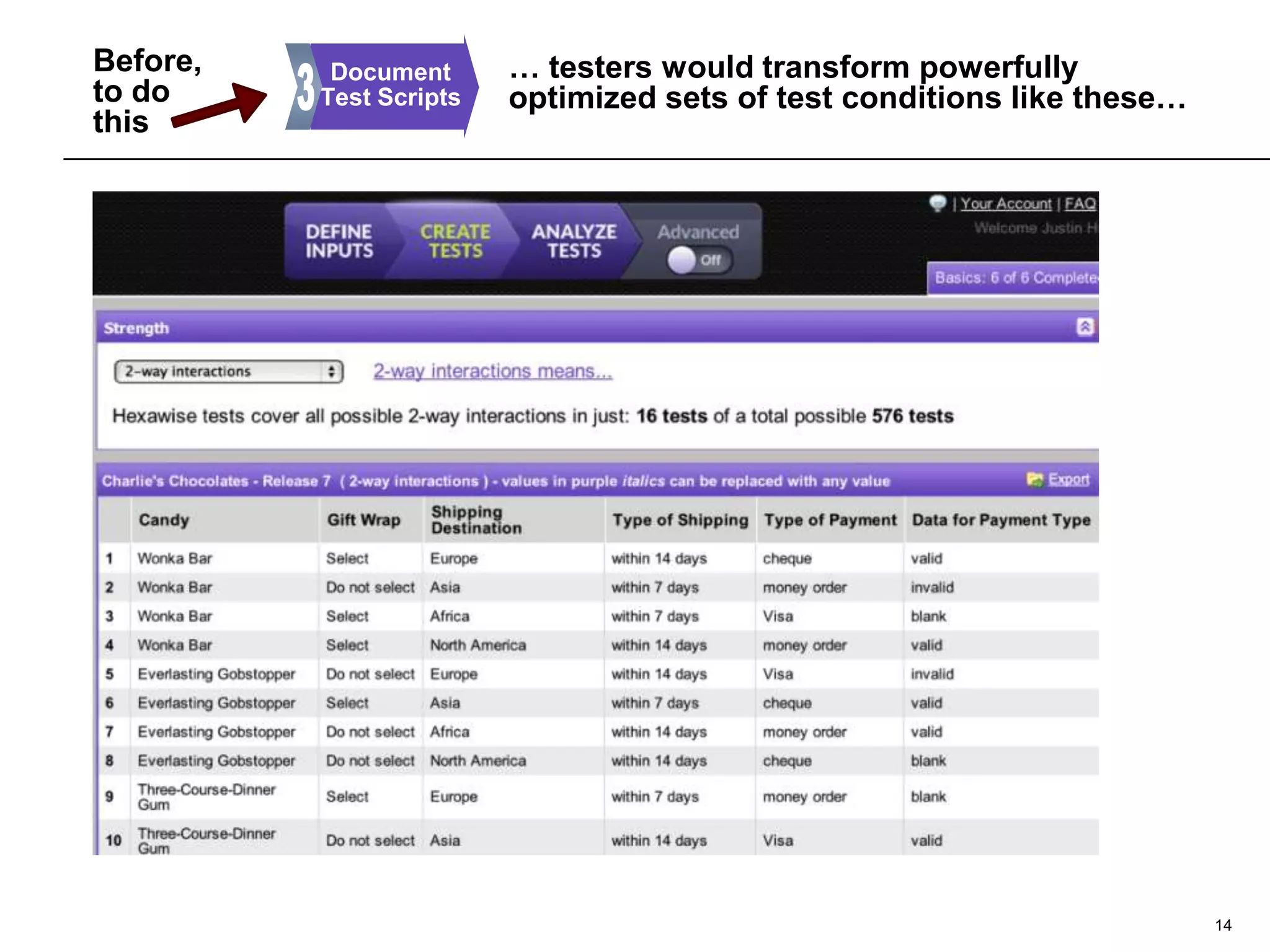 Before,
to do
this

Document
Test Scripts

… testers would transform powerfully
optimized sets of test conditions like these…

14

 