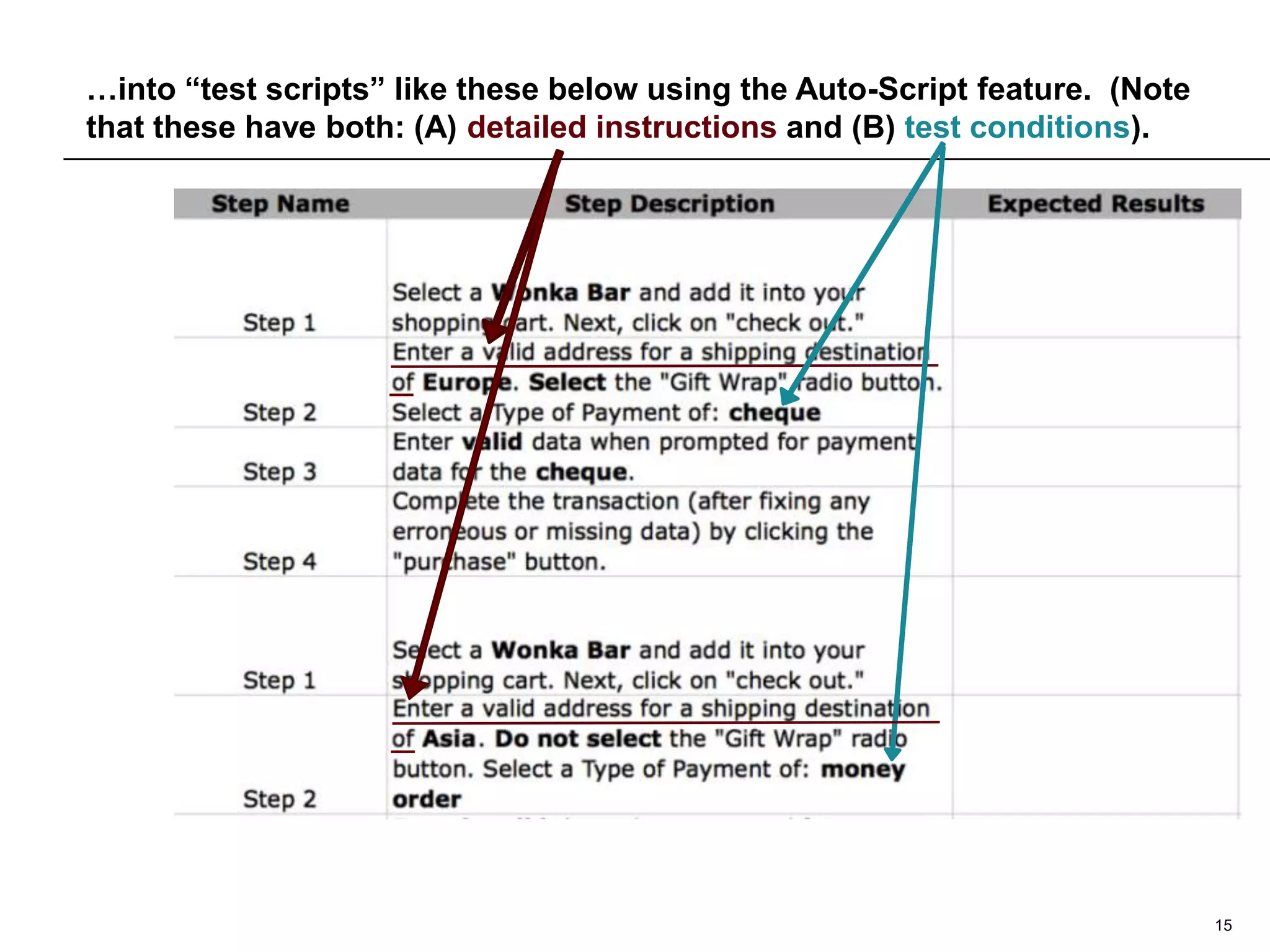 …into “test scripts” like these below using the Auto-Script feature. (Note
that these have both: (A) detailed instructions and (B) test conditions).

15

 