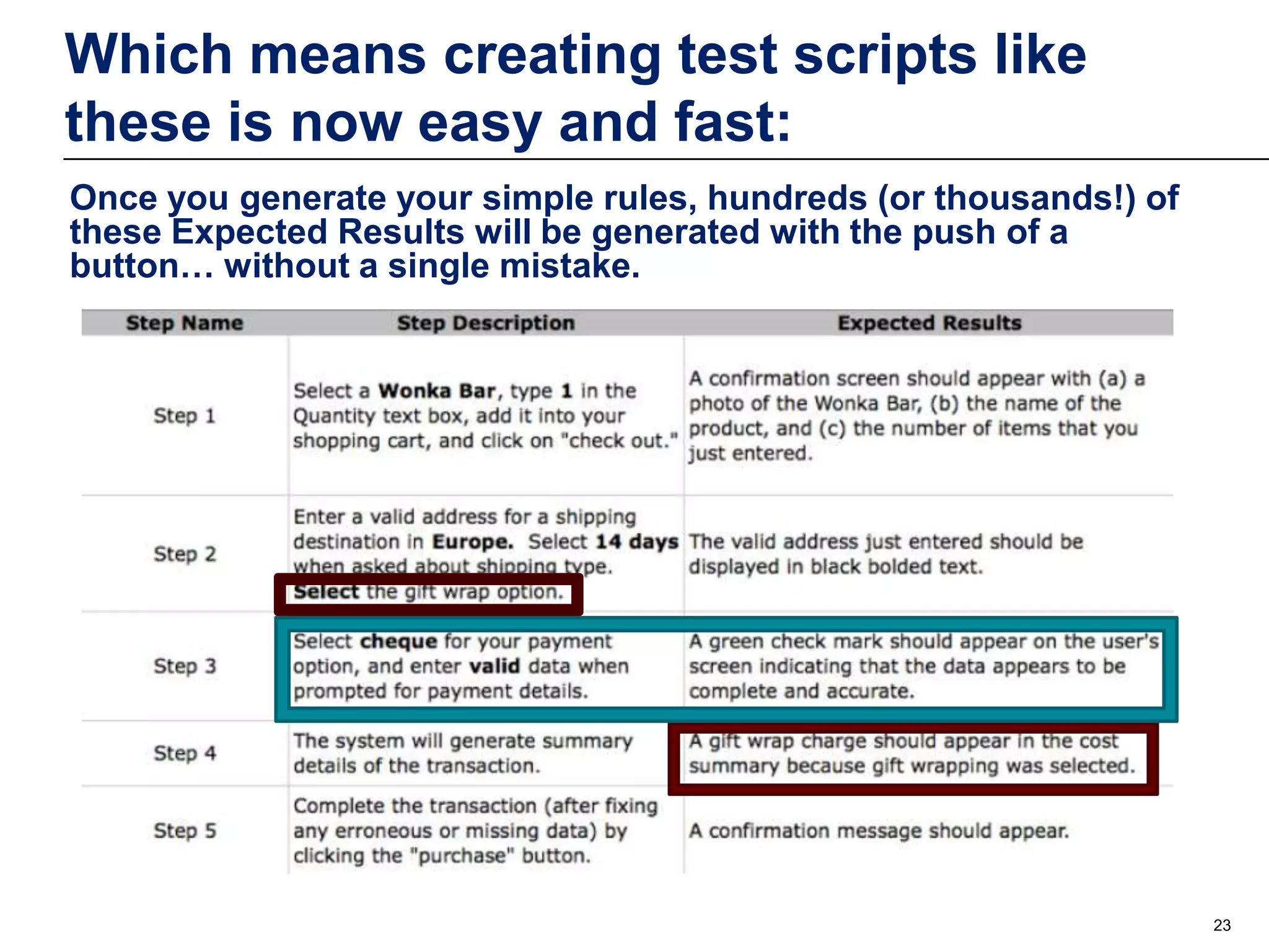 Which means creating test scripts like
these is now easy and fast:
Once you generate your simple rules, hundreds (or thousands!) of
these Expected Results will be generated with the push of a
button… without a single mistake.

23

 