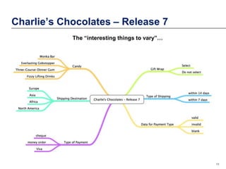 Charlie’s Chocolates – Release 7
The “interesting things to vary”…

11

 