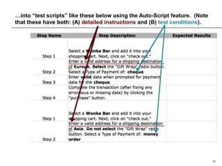 …into “test scripts” like these below using the Auto-Script feature. (Note
that these have both: (A) detailed instructions and (B) test conditions).

15

 