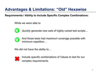 Advantages & Limitations: “Old” Hexawise
Requirements / Ability to Include Specific Complex Combinations:
While we were able to
Quickly generate new sets of highly-varied test scripts…

And those tests had maximum coverage possible with
minimum repetition…
We did not have the ability to…
Include specific combinations of Values to test for our
complex requirements.

17

 