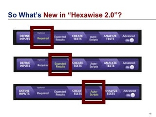 So What’s New in “Hexawise 2.0”?

18

 