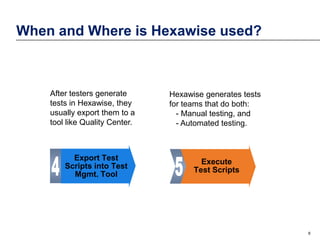 When and Where is Hexawise used?

After testers generate
tests in Hexawise, they
usually export them to a
tool like Quality Center.

Export Test
Scripts into Test
Mgmt. Tool

Hexawise generates tests
for teams that do both:
- Manual testing, and
- Automated testing.

Execute
Test Scripts

6

 