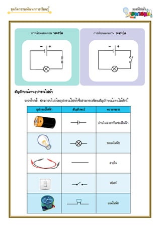 สัญลักษณ์แทนอุปกรณ์ไฟฟ้า
วงจรไฟฟ้า ประกอบไปด้วยอุปกรณ์ไฟฟ้าซึ่งสามารถเขียนสัญลักษณ์แทนได้ดังนี้
การเขียนแผนภาพ วงจรปิด การเขียนแผนภาพ วงจรเปิด
 