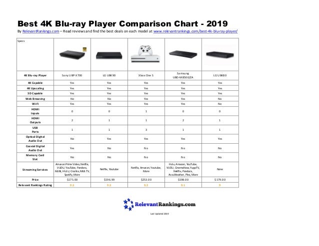 Sony Blu Ray Player Comparison Chart